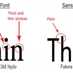 How to choose the right font for your book