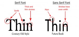 How to choose the right font for your book serif-sansserif